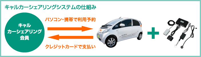 キャルカーシェアリングシステムの仕組み