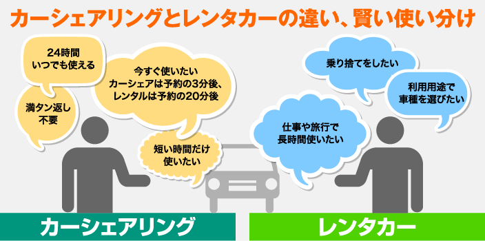 カーシェアリングとレンタカーの違い、賢い使い分け